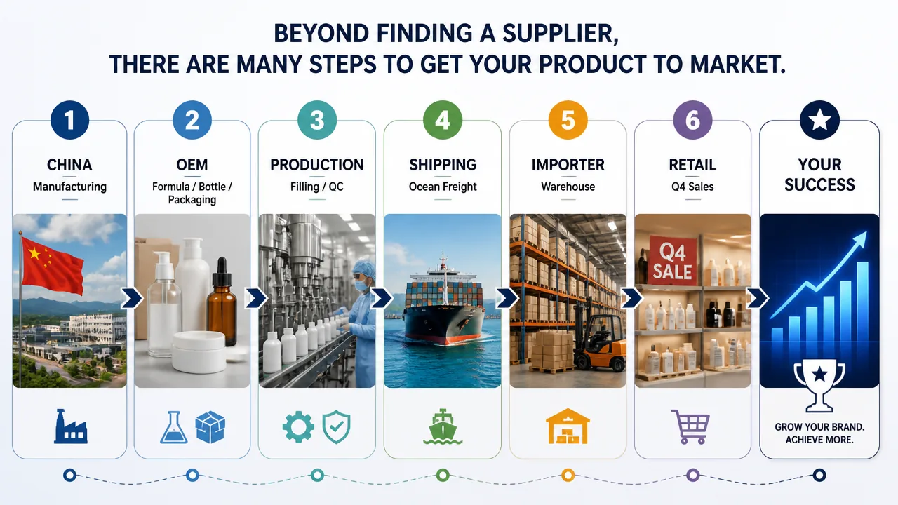 B2B cleaning product sourcing process before Q4