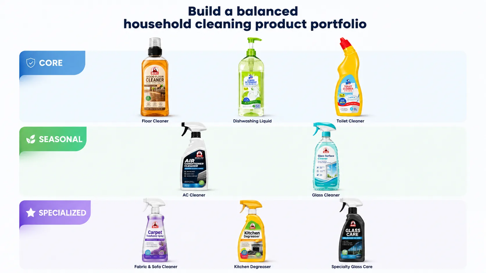 Household cleaning product portfolio strategy for private label brands