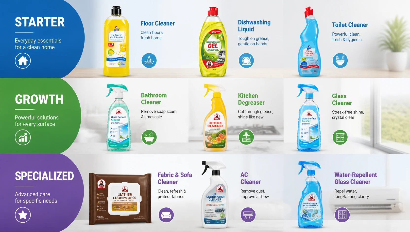 Cleaning product range strategy from starter to specialized
