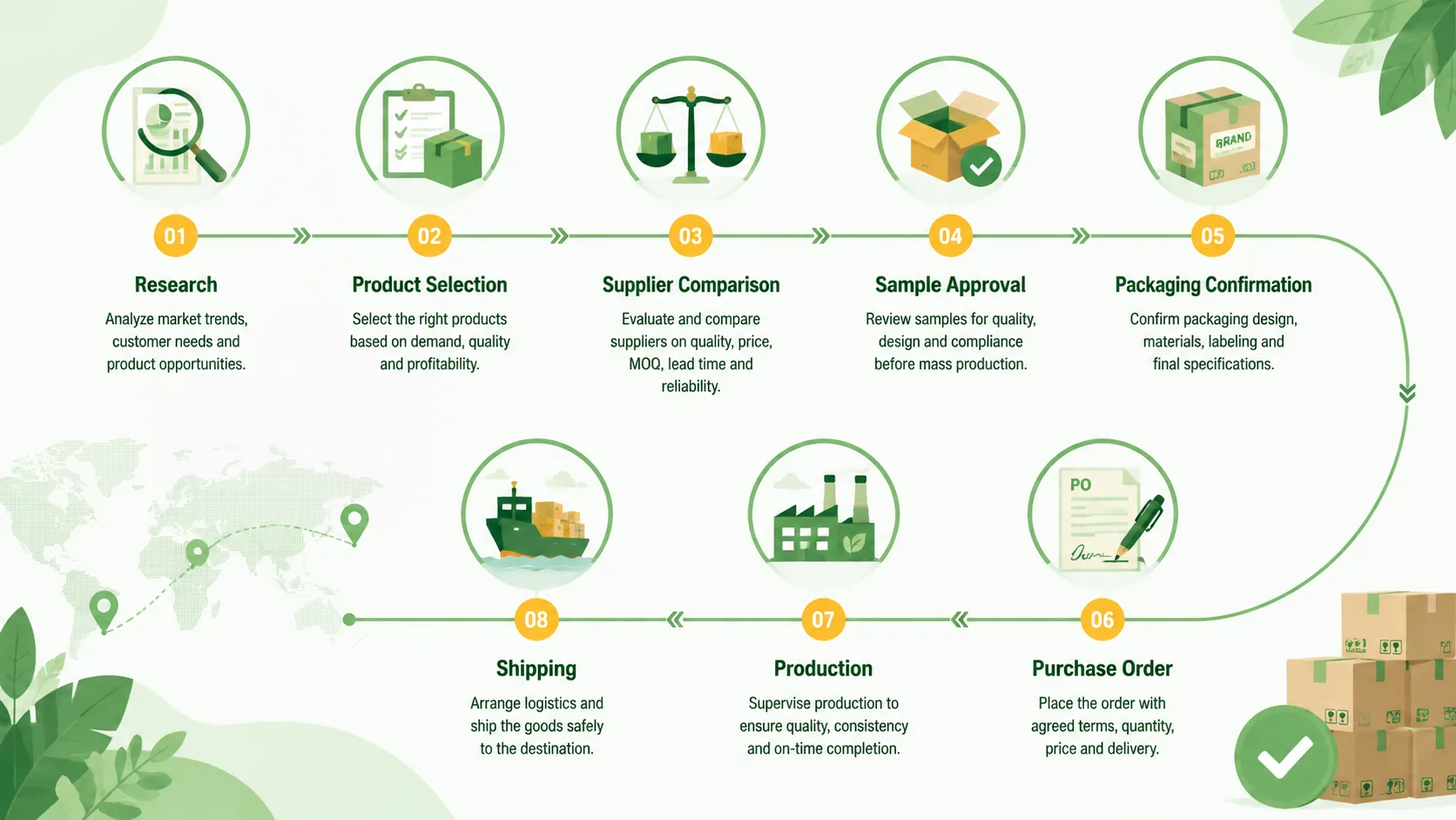 Reliable supplier planning for B2B cleaning product orders