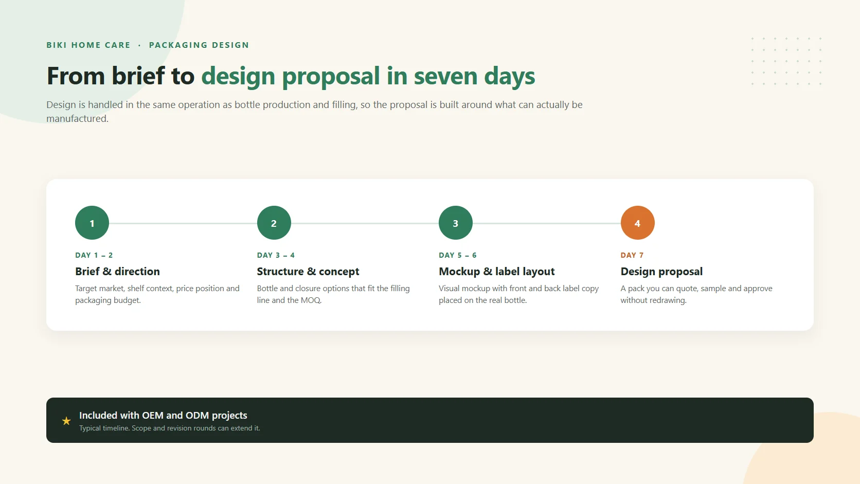 Seven day packaging design process from brief to design proposal for private label cleaning products